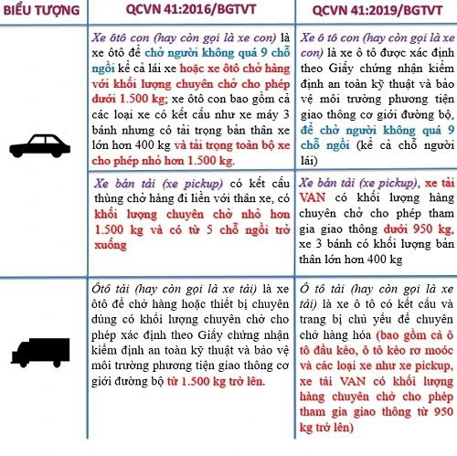 Từng được xem là xe con lưu thông thoải mái, hiện nay xe bán tải đang được đưa về bản chất là xe tải với nhiều hạn chế lưu thông.