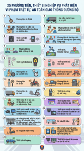 Danh mục phương tiện, thiết bị kỹ thuật nghiệp vụ được sử dụng để phát hiện vi phạm hành chính và trật tự, ATGT đường bộ của Nghị định 61:2026