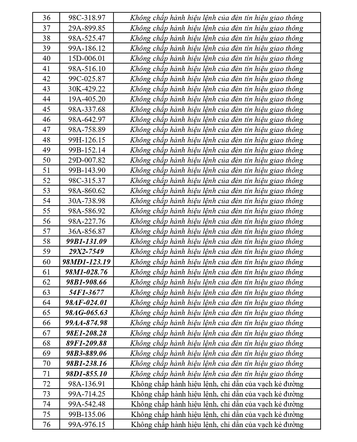 Bắc Ninh thông báo 353 chủ phương tiện vi phạm nộp phạt nguội từ 18/4 đến 24/4/2026