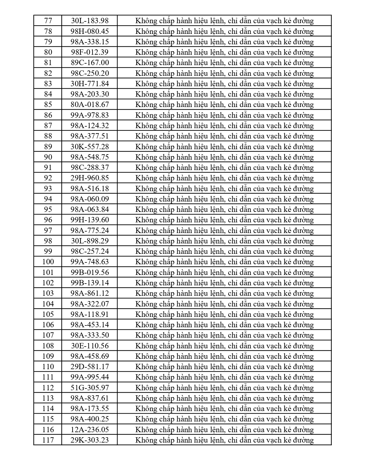 Bắc Ninh thông báo 353 chủ phương tiện vi phạm nộp phạt nguội từ 18/4 đến 24/4/2026