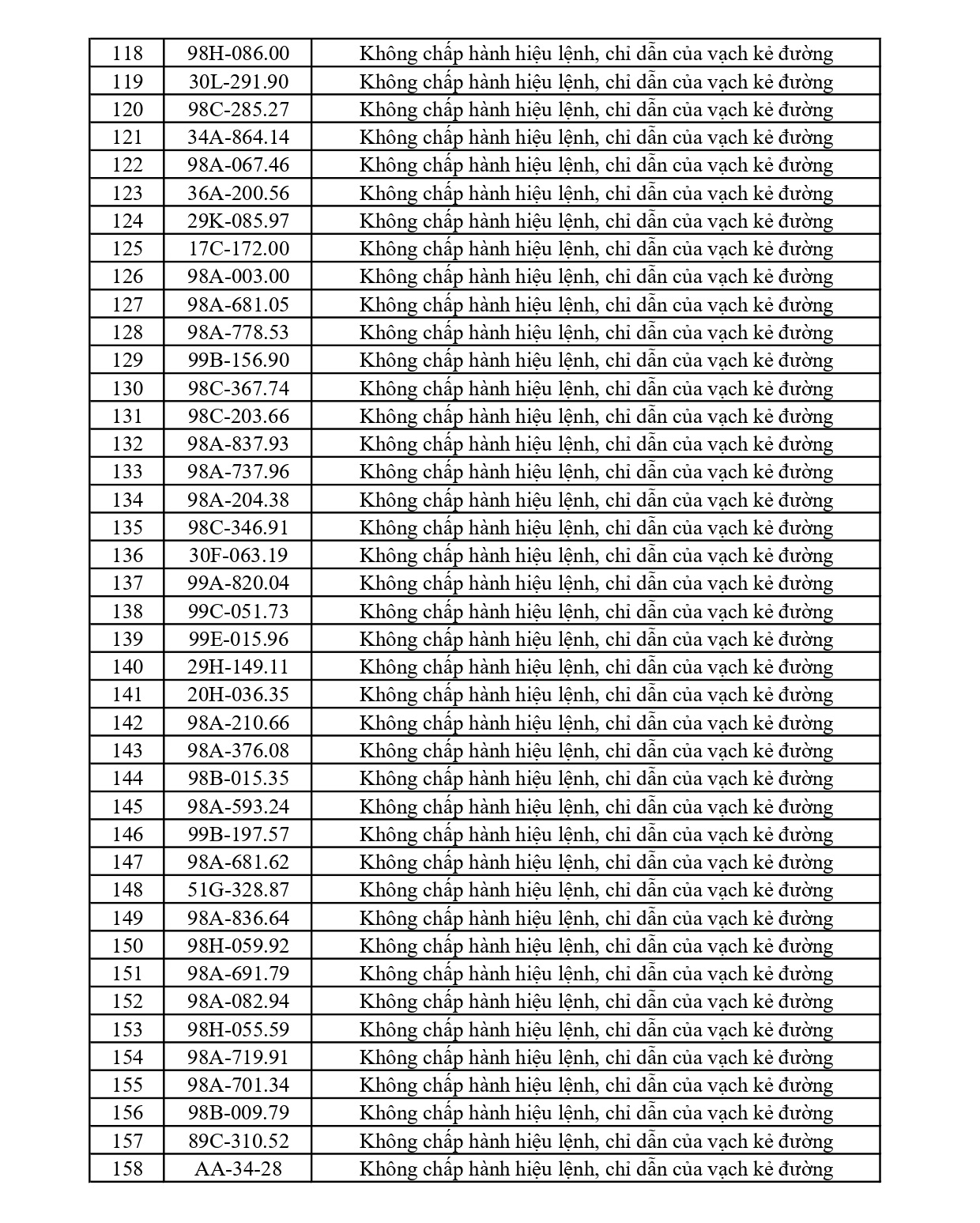 Bắc Ninh thông báo 353 chủ phương tiện vi phạm nộp phạt nguội từ 18/4 đến 24/4/2026