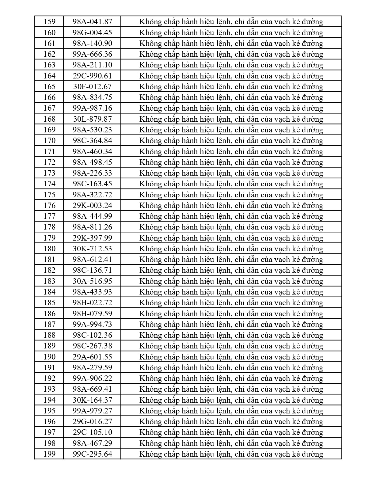 Bắc Ninh thông báo 353 chủ phương tiện vi phạm nộp phạt nguội từ 18/4 đến 24/4/2026