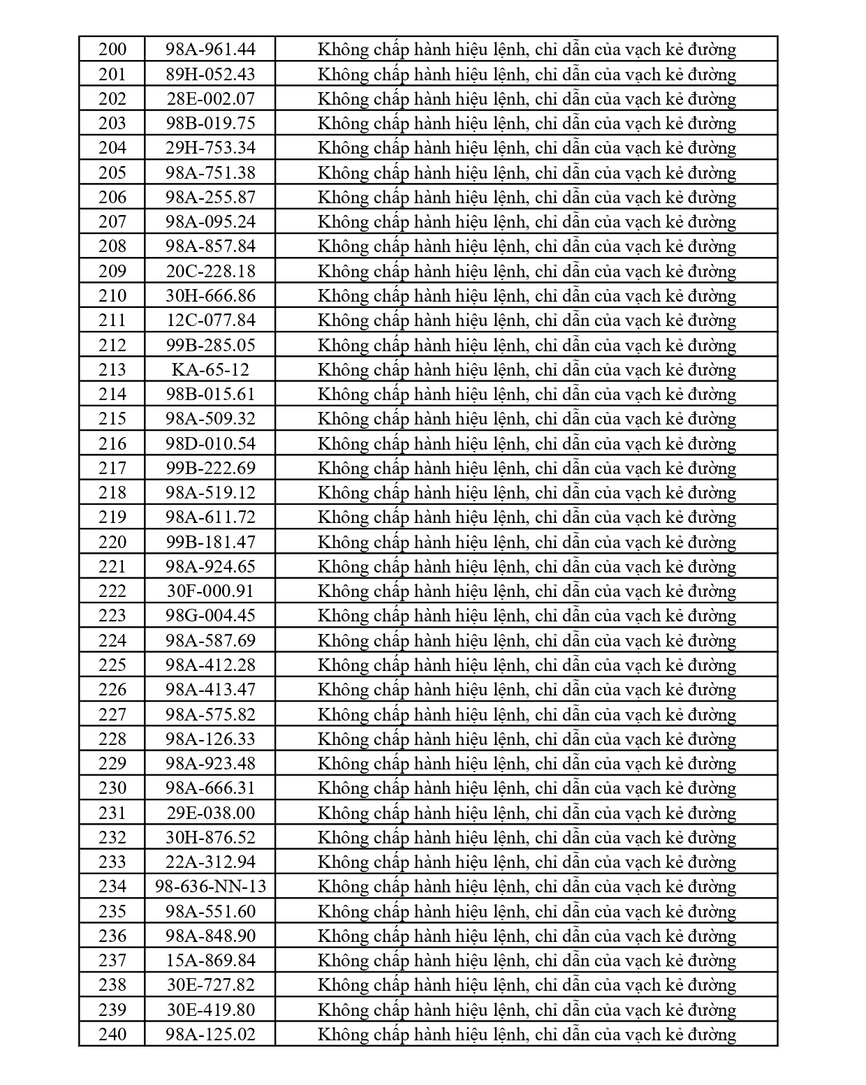 Bắc Ninh thông báo 353 chủ phương tiện vi phạm nộp phạt nguội từ 18/4 đến 24/4/2026