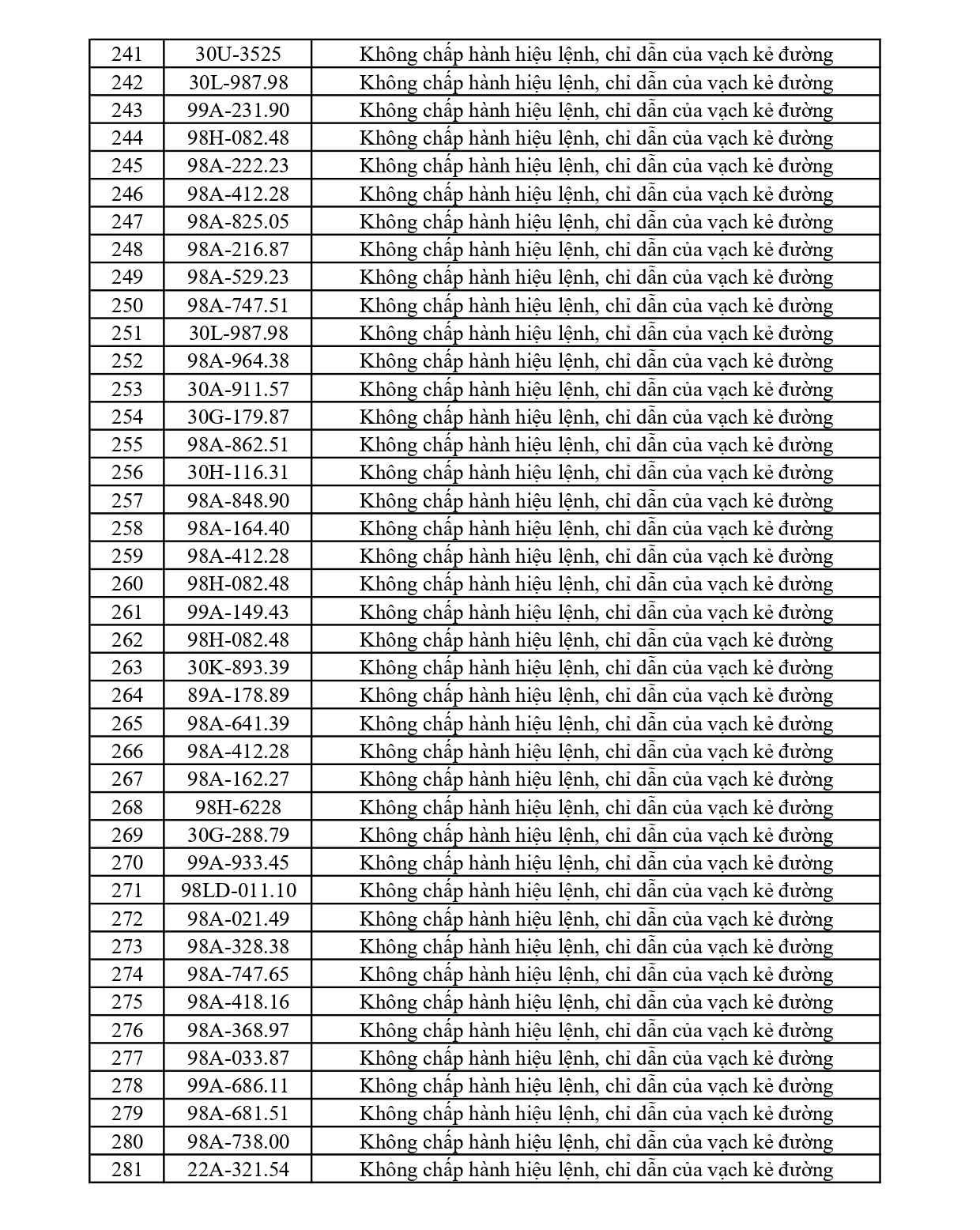 Bắc Ninh thông báo 353 chủ phương tiện vi phạm nộp phạt nguội từ 18/4 đến 24/4/2026