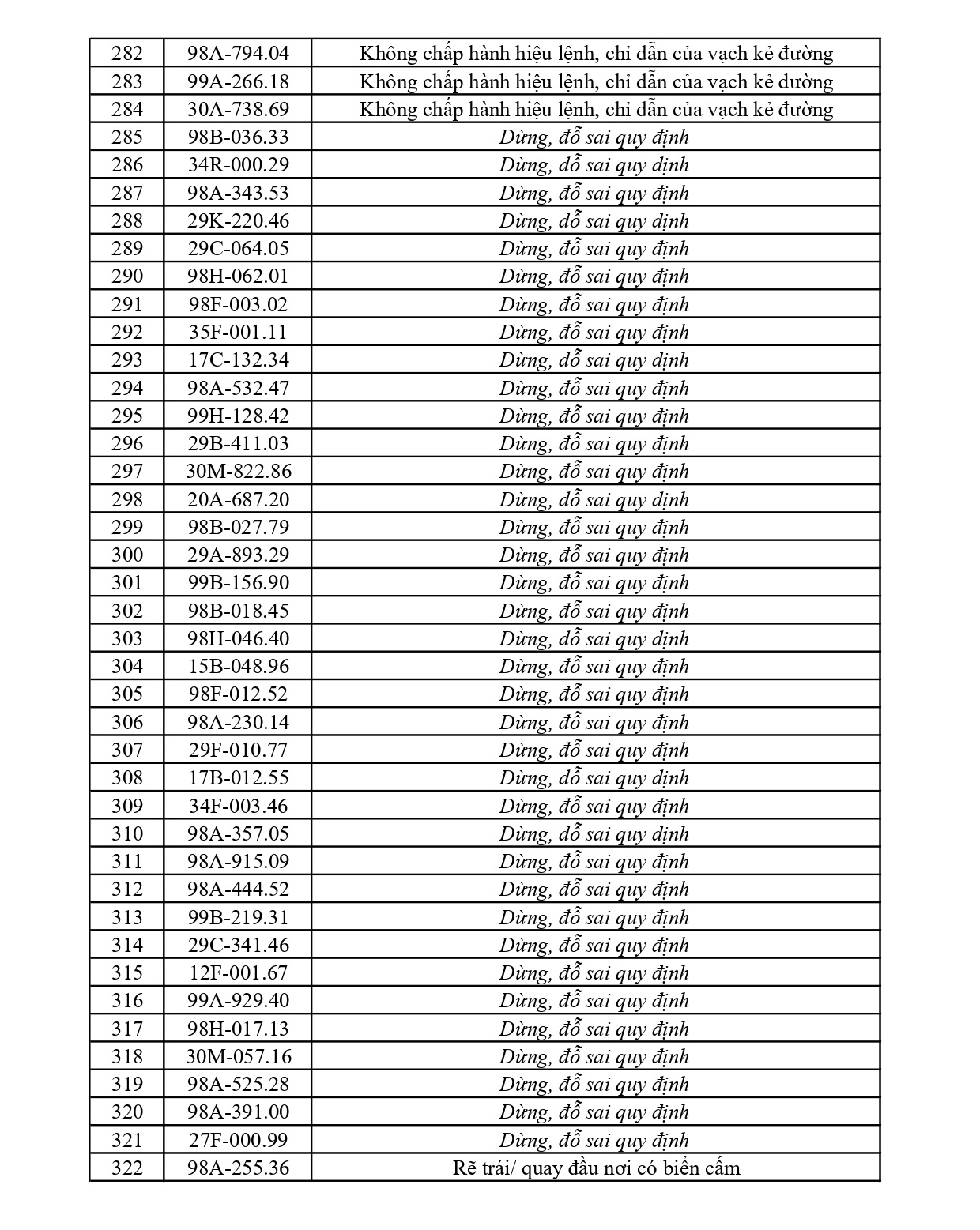 Bắc Ninh thông báo 353 chủ phương tiện vi phạm nộp phạt nguội từ 18/4 đến 24/4/2026