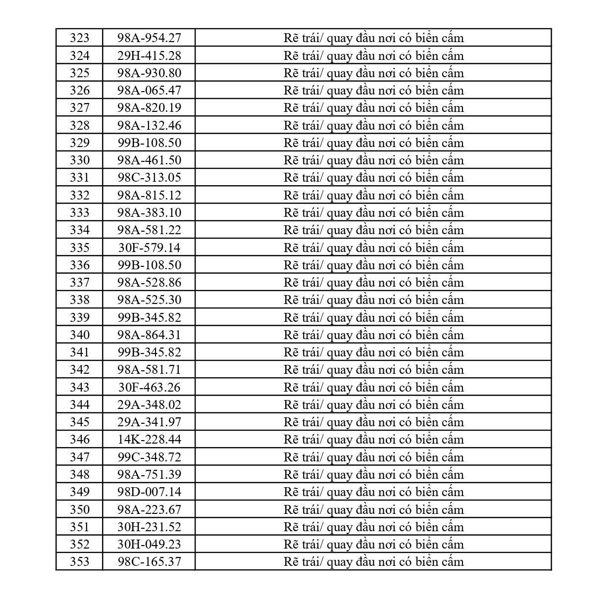Bắc Ninh thông báo 353 chủ phương tiện vi phạm nộp phạt nguội từ 18/4 đến 24/4/2026