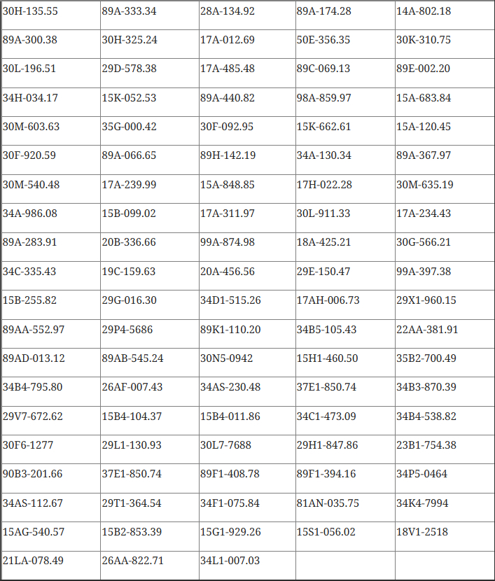 Công an tỉnh Hưng Yên công bố 116 xe vi phạm giao thông từ 14/5 đến 20/5/2026