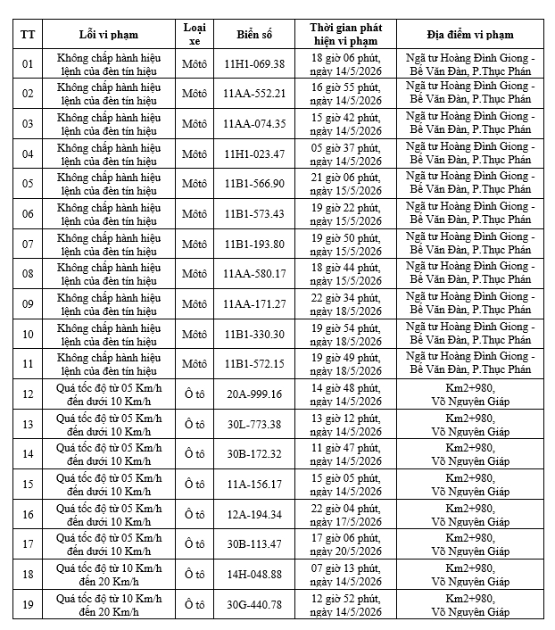 Công an tỉnh Hưng Yên công bố 116 xe vi phạm giao thông từ 14/5 đến 20/5/2026