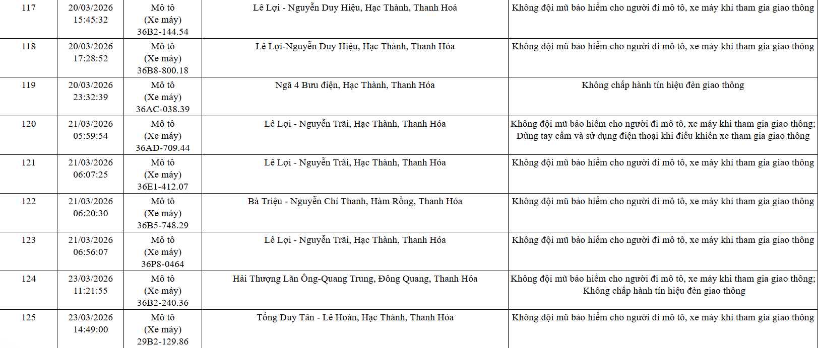 Công an tỉnh Thanh Hóa công bố 162 xe vi phạm giao thông từ 21/3 đến 12/4/2026