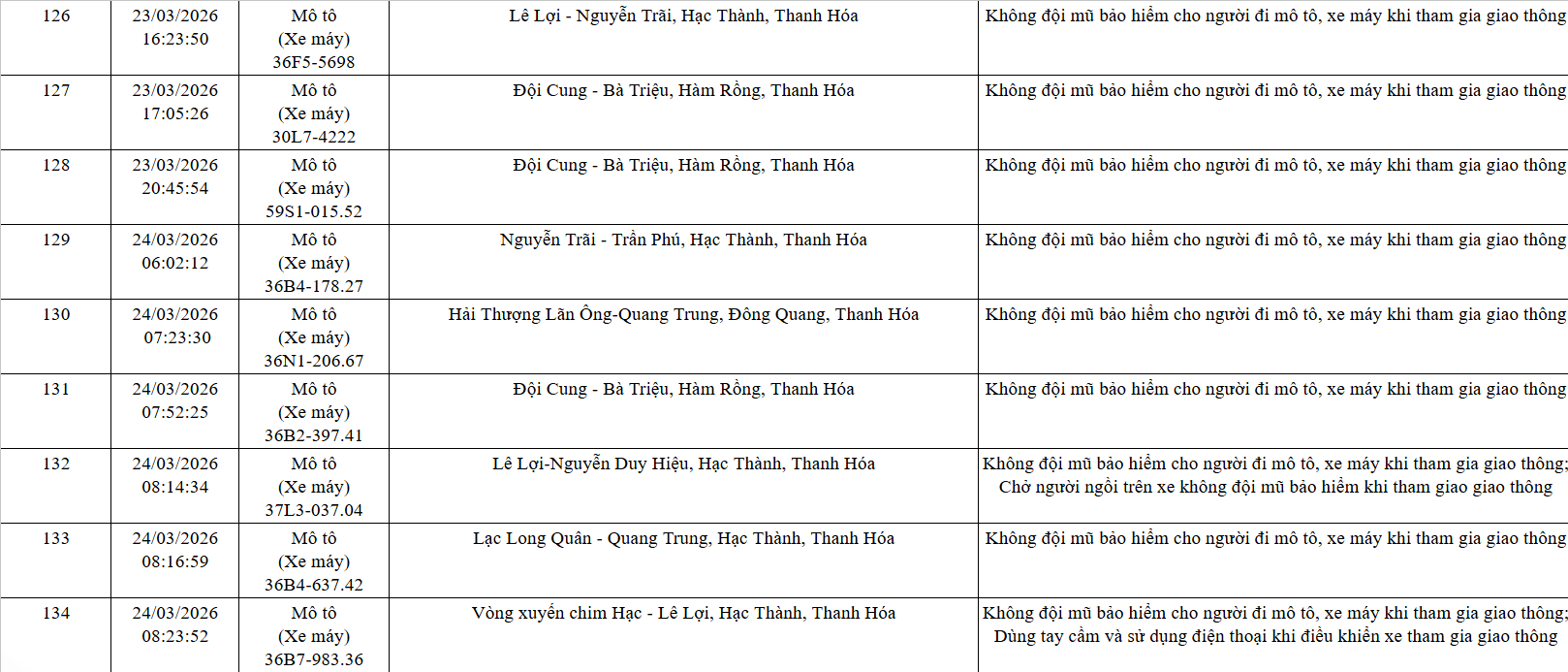 Công an tỉnh Thanh Hóa công bố 162 xe vi phạm giao thông từ 21/3 đến 12/4/2026