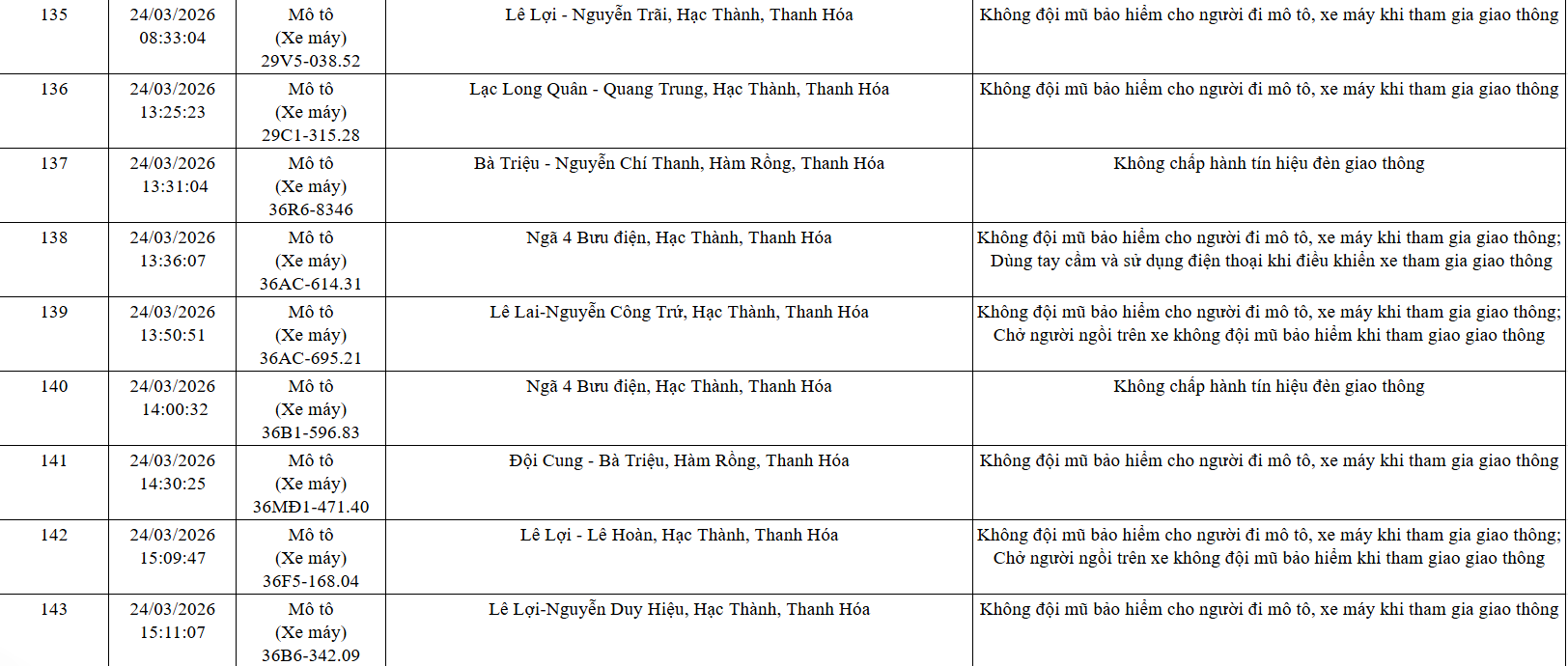 Công an tỉnh Thanh Hóa công bố 162 xe vi phạm giao thông từ 21/3 đến 12/4/2026