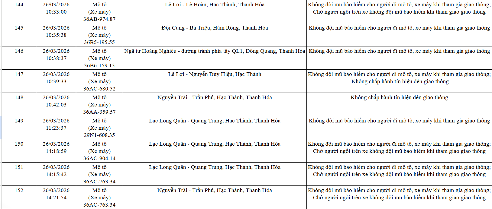 Công an tỉnh Thanh Hóa công bố 162 xe vi phạm giao thông từ 21/3 đến 12/4/2026