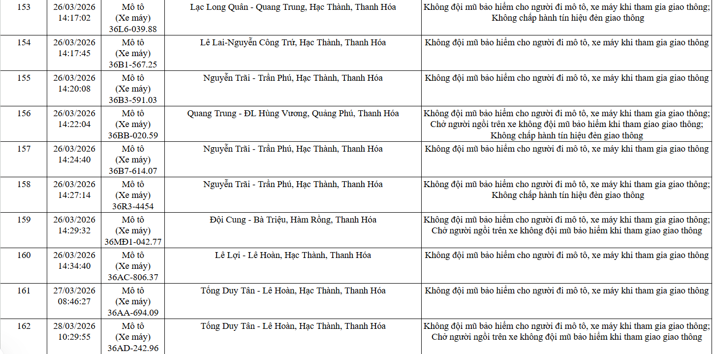 Nguồn: Công an tỉnh Thanh Hóa