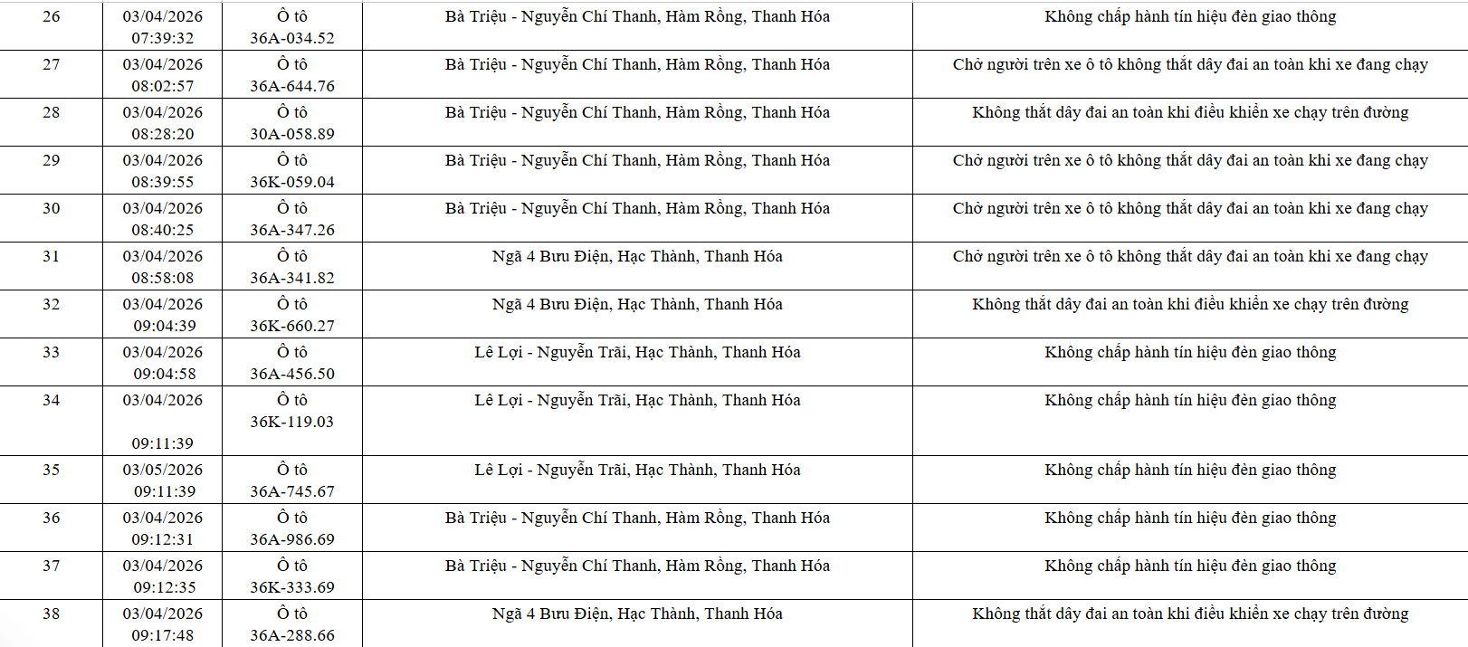 Công an tỉnh Thanh Hóa công bố 162 xe vi phạm giao thông từ 21/3 đến 12/4/2026