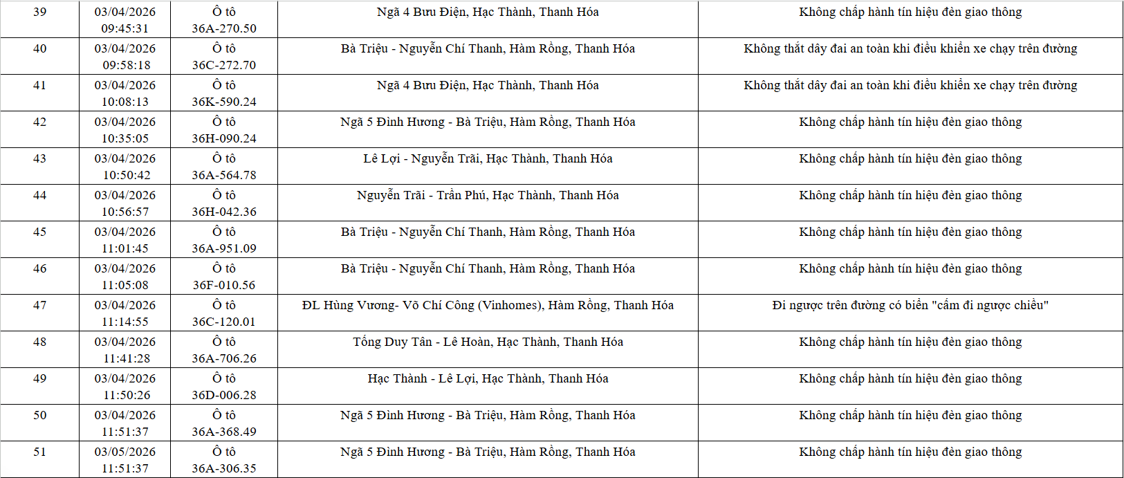Công an tỉnh Thanh Hóa công bố 162 xe vi phạm giao thông từ 21/3 đến 12/4/2026