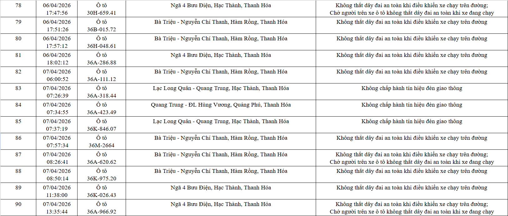 Công an tỉnh Thanh Hóa công bố 162 xe vi phạm giao thông từ 21/3 đến 12/4/2026