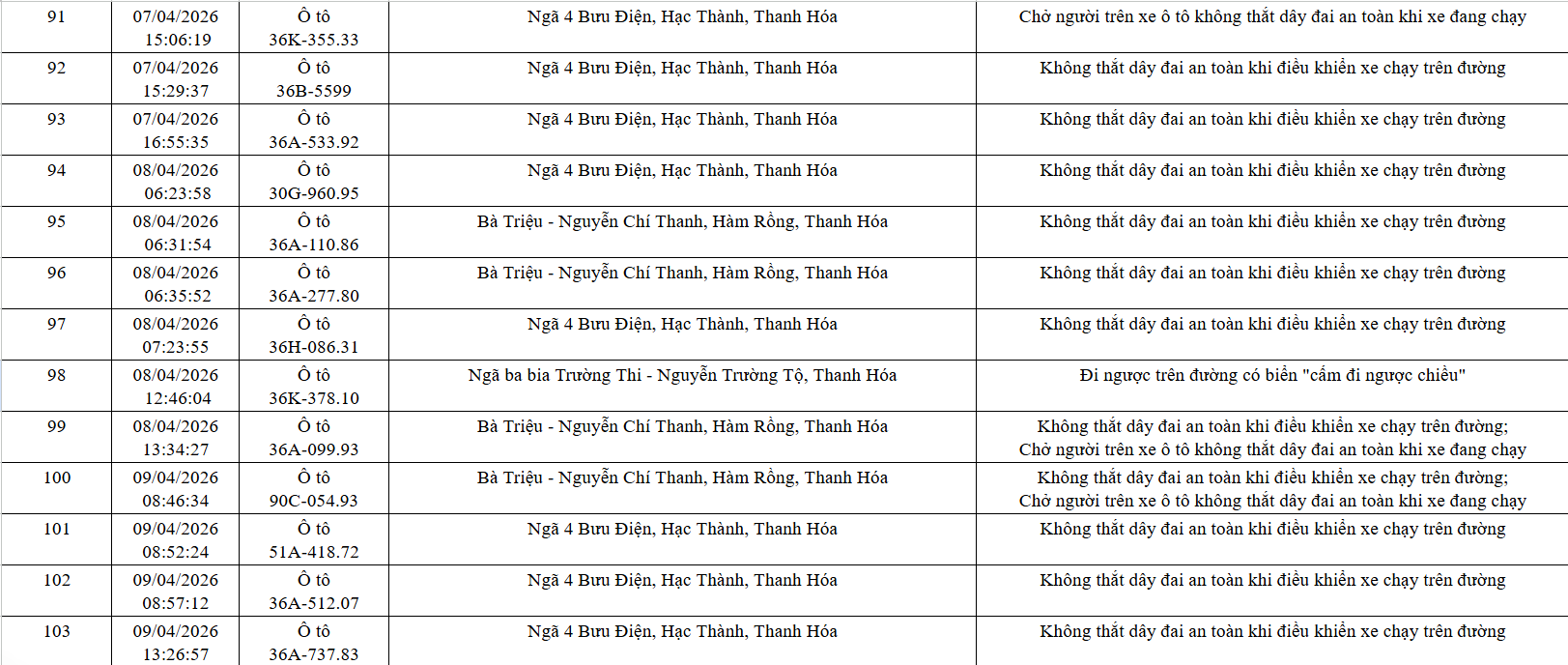 Công an tỉnh Thanh Hóa công bố 162 xe vi phạm giao thông từ 21/3 đến 12/4/2026