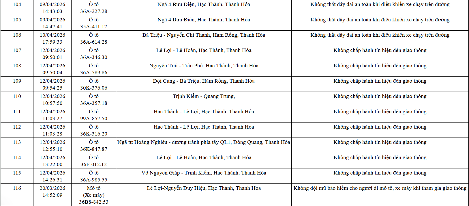 Công an tỉnh Thanh Hóa công bố 162 xe vi phạm giao thông từ 21/3 đến 12/4/2026