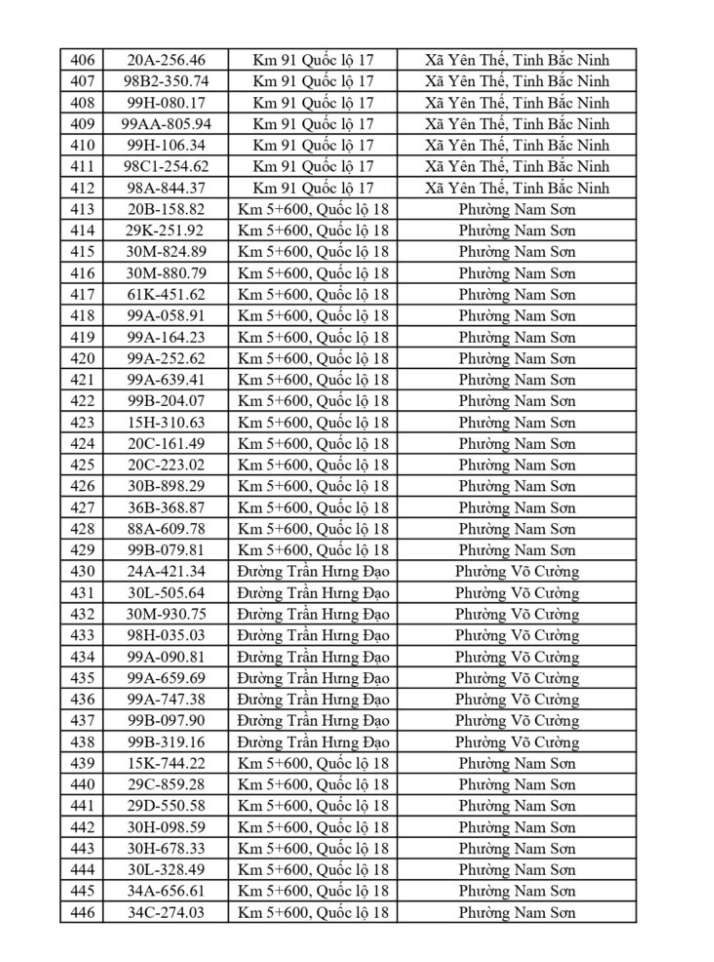 CSGT Bắc Ninh yêu cầu 749 chủ phương tiện nộp phạt nguội từ 18/5 đến 24/5/2026