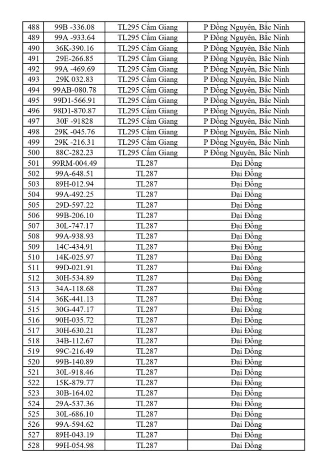 CSGT Bắc Ninh yêu cầu 749 chủ phương tiện nộp phạt nguội từ 18/5 đến 24/5/2026