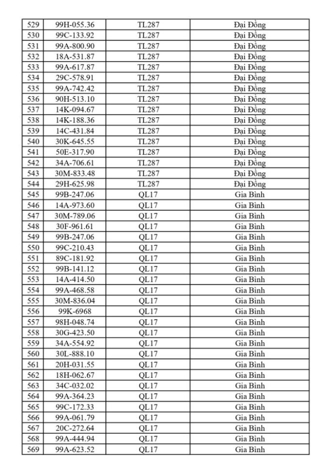 CSGT Bắc Ninh yêu cầu 749 chủ phương tiện nộp phạt nguội từ 18/5 đến 24/5/2026