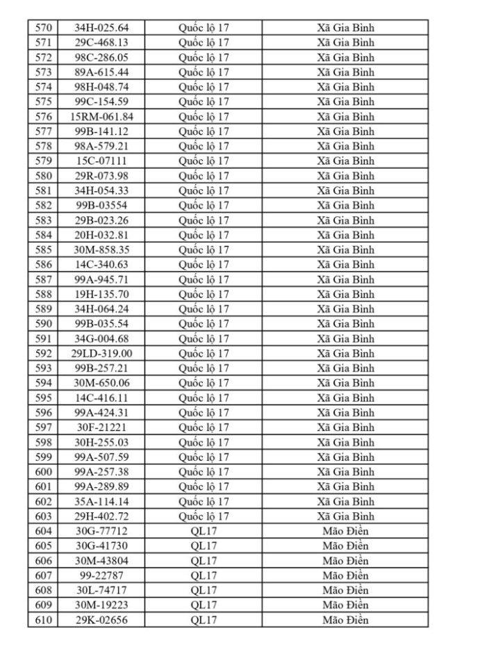 CSGT Bắc Ninh yêu cầu 749 chủ phương tiện nộp phạt nguội từ 18/5 đến 24/5/2026