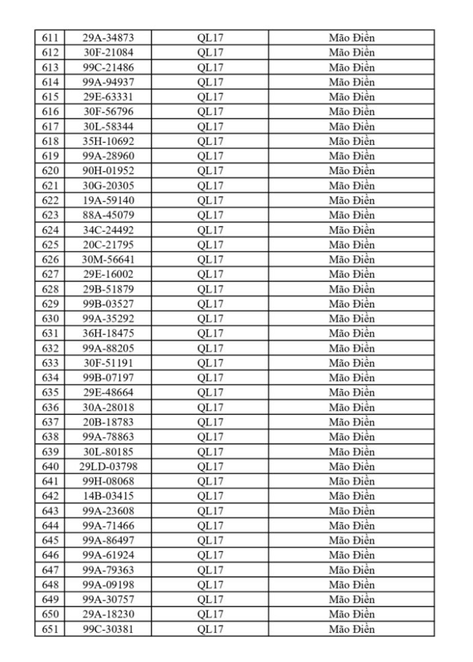 CSGT Bắc Ninh yêu cầu 749 chủ phương tiện nộp phạt nguội từ 18/5 đến 24/5/2026