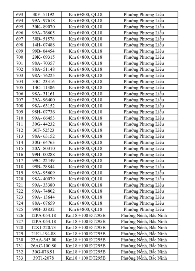 CSGT Bắc Ninh yêu cầu 749 chủ phương tiện nộp phạt nguội từ 18/5 đến 24/5/2026
