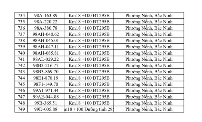 CSGT Bắc Ninh yêu cầu 749 chủ phương tiện nộp phạt nguội từ 18/5 đến 24/5/2026