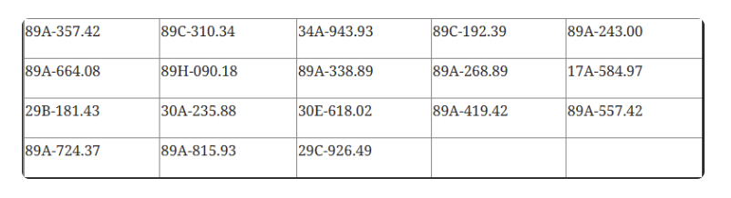 CSGT Bắc Ninh yêu cầu 749 chủ phương tiện nộp phạt nguội từ 18/5 đến 24/5/2026