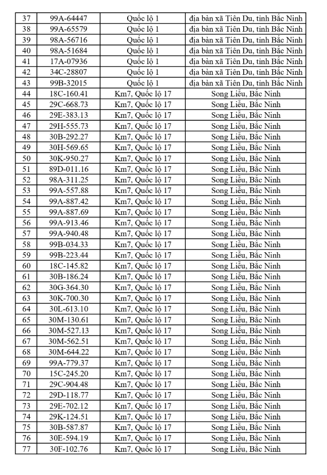 CSGT Bắc Ninh yêu cầu 749 chủ phương tiện nộp phạt nguội từ 18/5 đến 24/5/2026