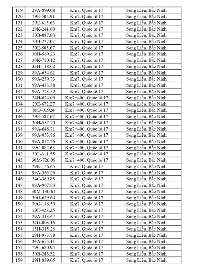 CSGT Bắc Ninh yêu cầu 749 chủ phương tiện nộp phạt nguội từ 18/5 đến 24/5/2026