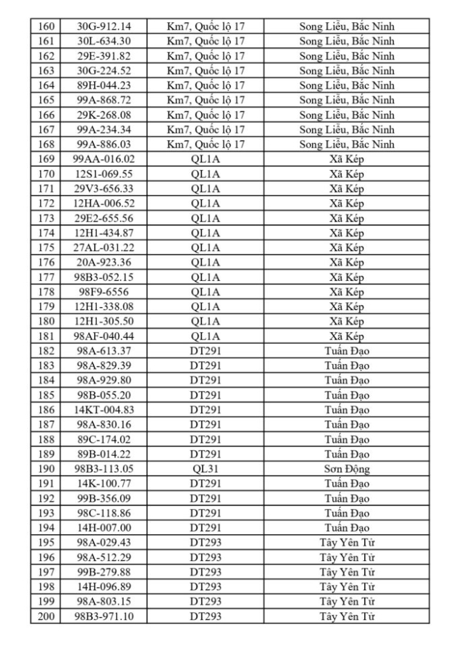 CSGT Bắc Ninh yêu cầu 749 chủ phương tiện nộp phạt nguội từ 18/5 đến 24/5/2026