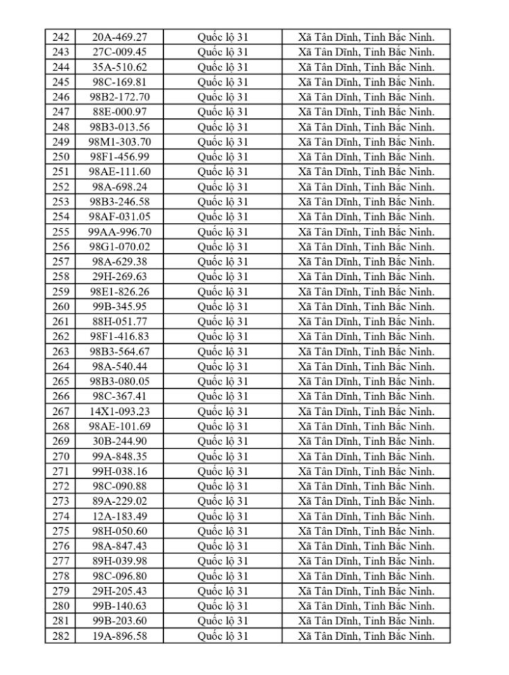 CSGT Bắc Ninh yêu cầu 749 chủ phương tiện nộp phạt nguội từ 18/5 đến 24/5/2026