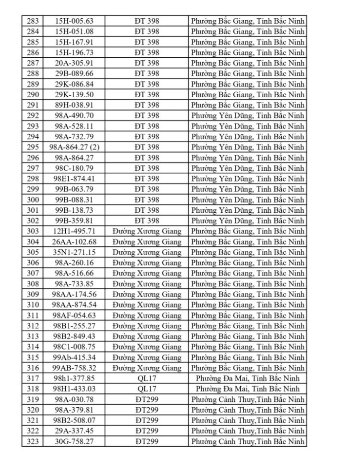CSGT Bắc Ninh yêu cầu 749 chủ phương tiện nộp phạt nguội từ 18/5 đến 24/5/2026