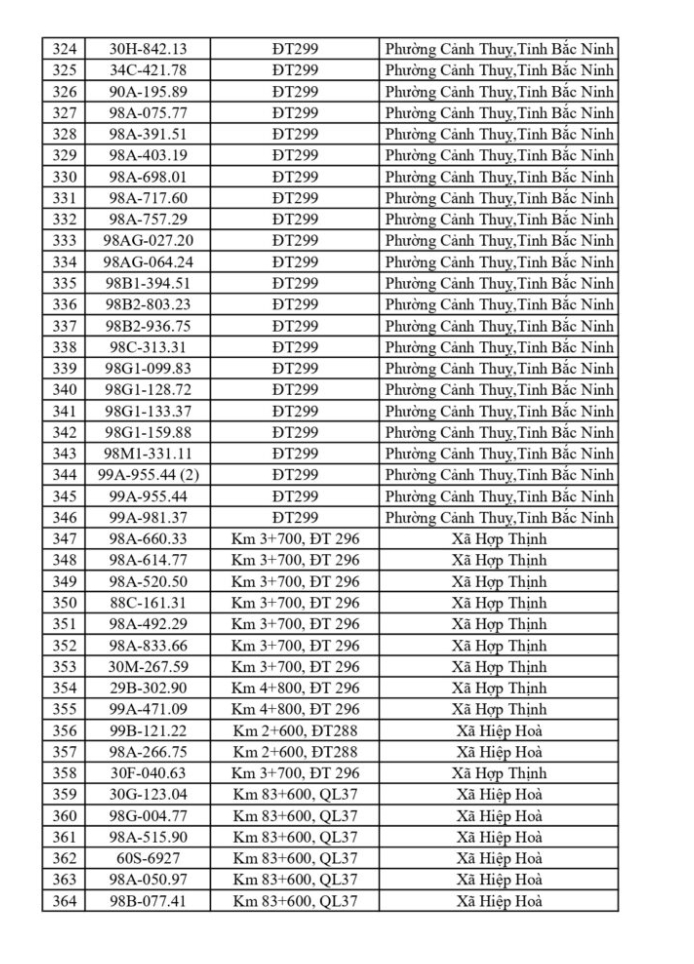 CSGT Bắc Ninh yêu cầu 749 chủ phương tiện nộp phạt nguội từ 18/5 đến 24/5/2026