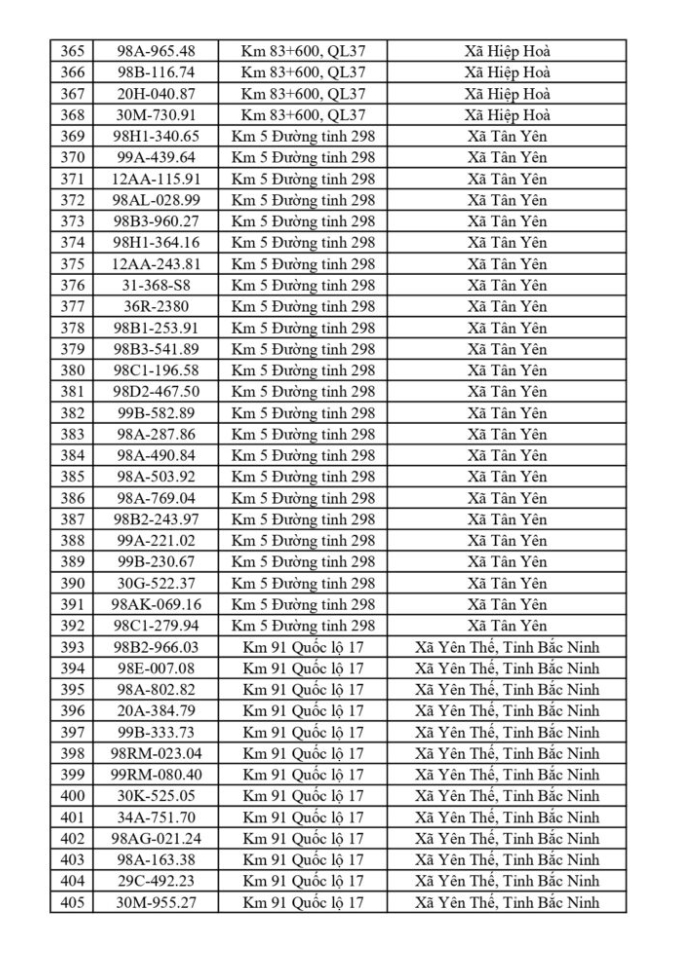 CSGT Bắc Ninh yêu cầu 749 chủ phương tiện nộp phạt nguội từ 18/5 đến 24/5/2026