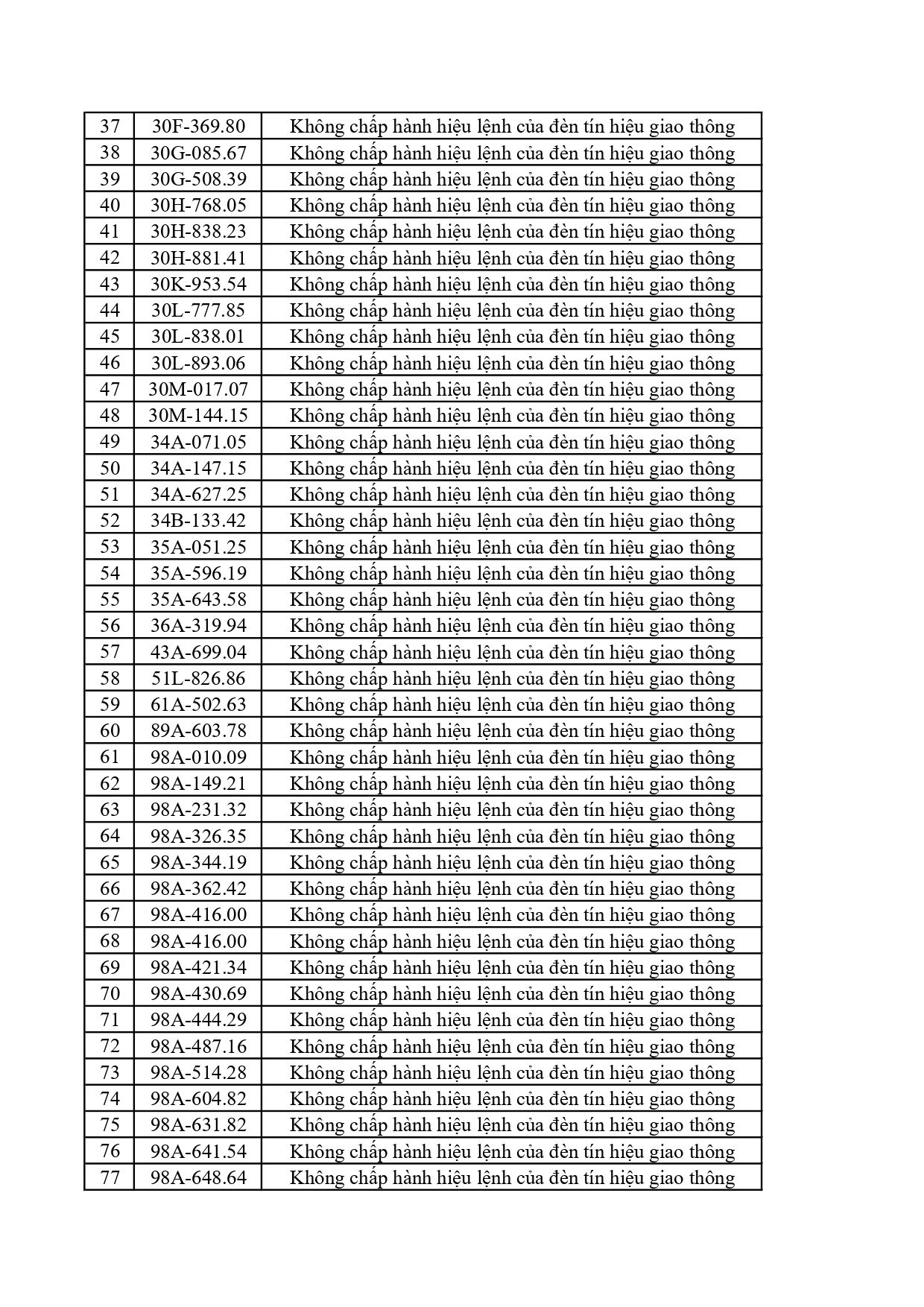 356 chủ xe vi phạm tại Bắc Ninh khẩn trương nộp phạt từ 6/6 đến 12/6