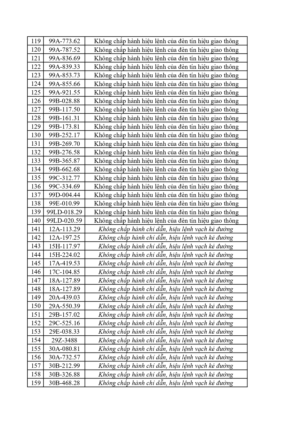 356 chủ xe vi phạm tại Bắc Ninh khẩn trương nộp phạt từ 6/6 đến 12/6