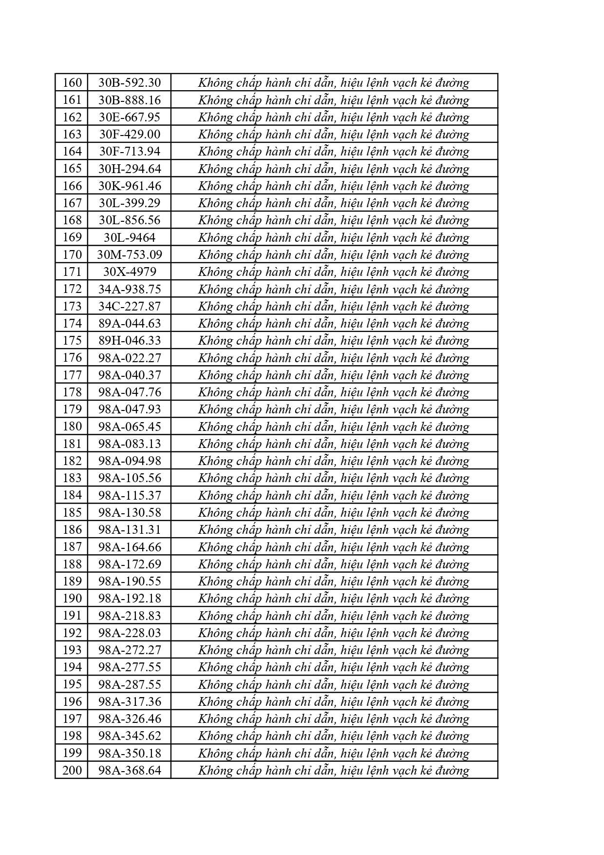 356 chủ xe vi phạm tại Bắc Ninh khẩn trương nộp phạt từ 6/6 đến 12/6