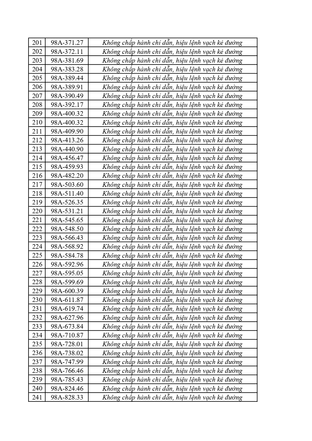 356 chủ xe vi phạm tại Bắc Ninh khẩn trương nộp phạt từ 6/6 đến 12/6