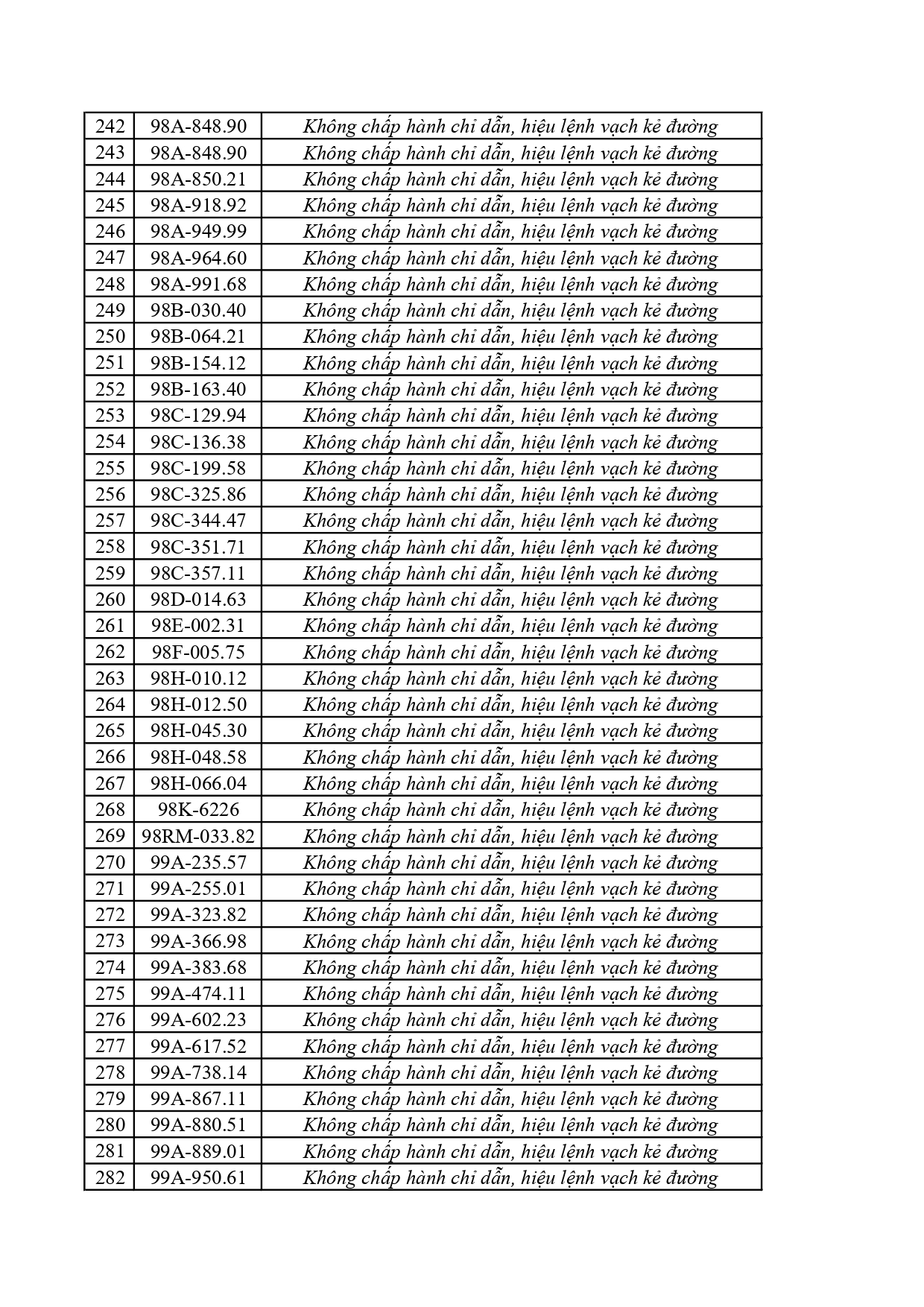 356 chủ xe vi phạm tại Bắc Ninh khẩn trương nộp phạt từ 6/6 đến 12/6