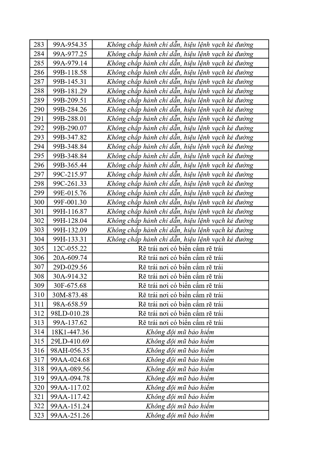 356 chủ xe vi phạm tại Bắc Ninh khẩn trương nộp phạt từ 6/6 đến 12/6