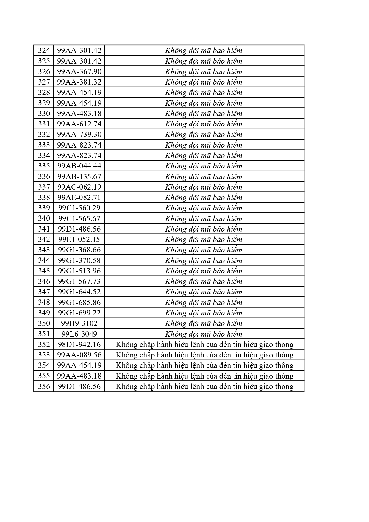 356 chủ xe vi phạm tại Bắc Ninh khẩn trương nộp phạt từ 6/6 đến 12/6