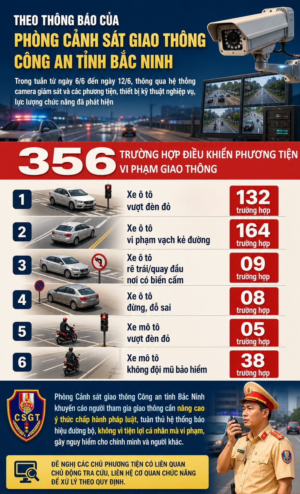 356 xe máy, ô tô vi phạm tốc độ trên Quốc lộ 1A từ 20/4 đến 26/4/2026