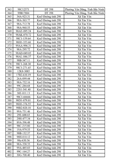831 chủ xe vi phạm giao thông tại Bắc Ninh khẩn trương nộp phạt từ 25/5 đến 31/5/2026