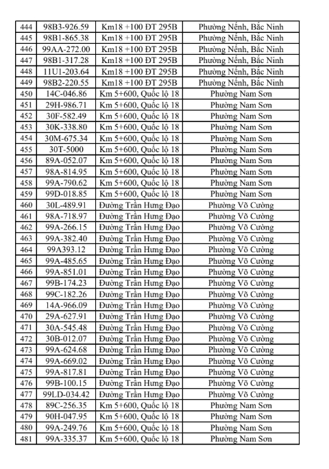 831 chủ xe vi phạm giao thông tại Bắc Ninh khẩn trương nộp phạt từ 25/5 đến 31/5/2026