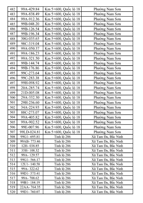 831 chủ xe vi phạm giao thông tại Bắc Ninh khẩn trương nộp phạt từ 25/5 đến 31/5/2026