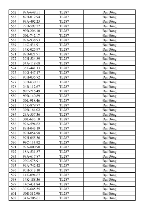831 chủ xe vi phạm giao thông tại Bắc Ninh khẩn trương nộp phạt từ 25/5 đến 31/5/2026