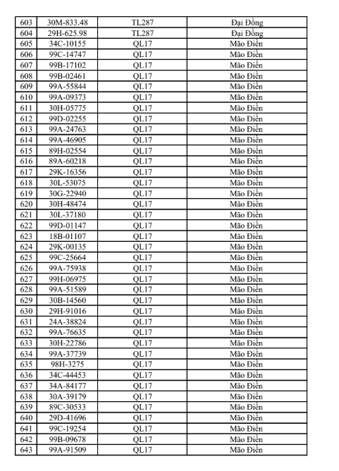831 chủ xe vi phạm giao thông tại Bắc Ninh khẩn trương nộp phạt từ 25/5 đến 31/5/2026